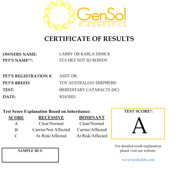 Rowdy's HC test results. Rowdy's HC test results.