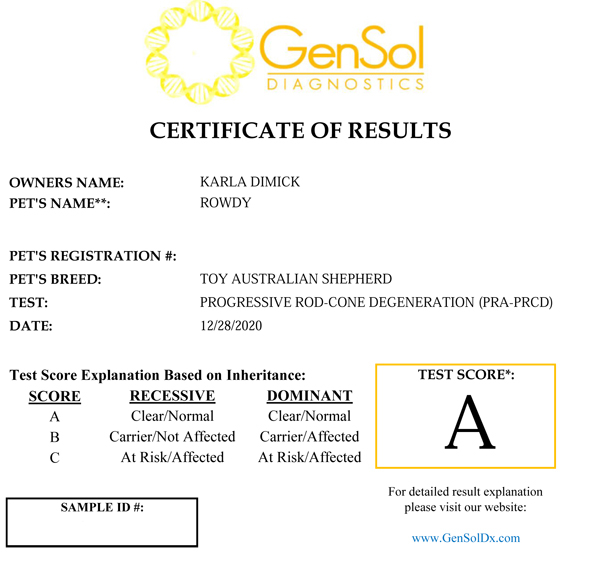 Rowdy's PRA test results.